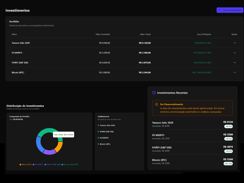 Painel de investimentos