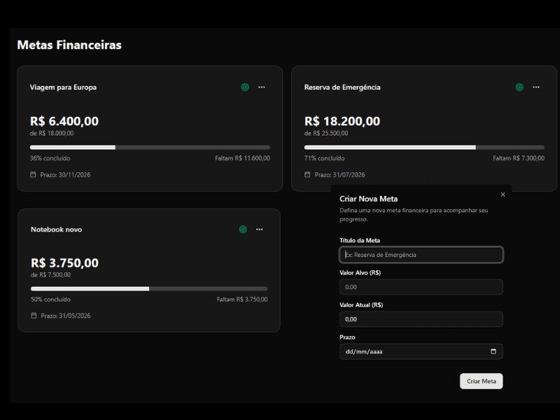 Acompanhamento de metas financeiras